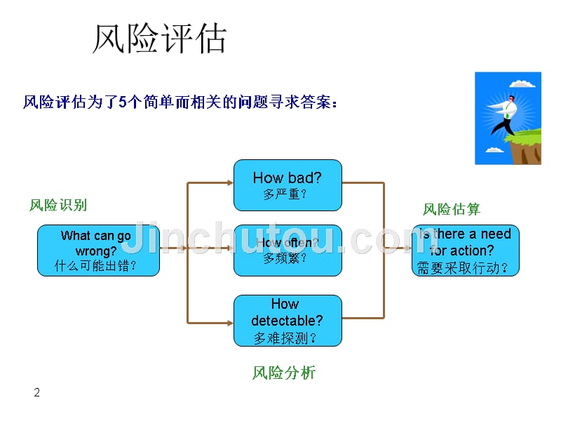 GSP企业风险管理_第2页