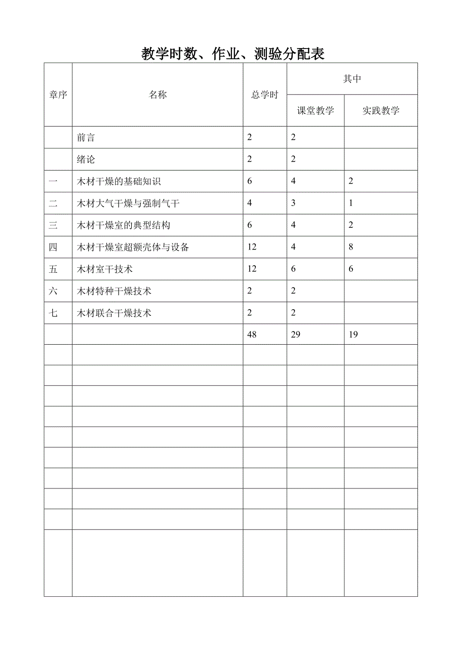 2010——2011木材干燥-授课计划_第3页