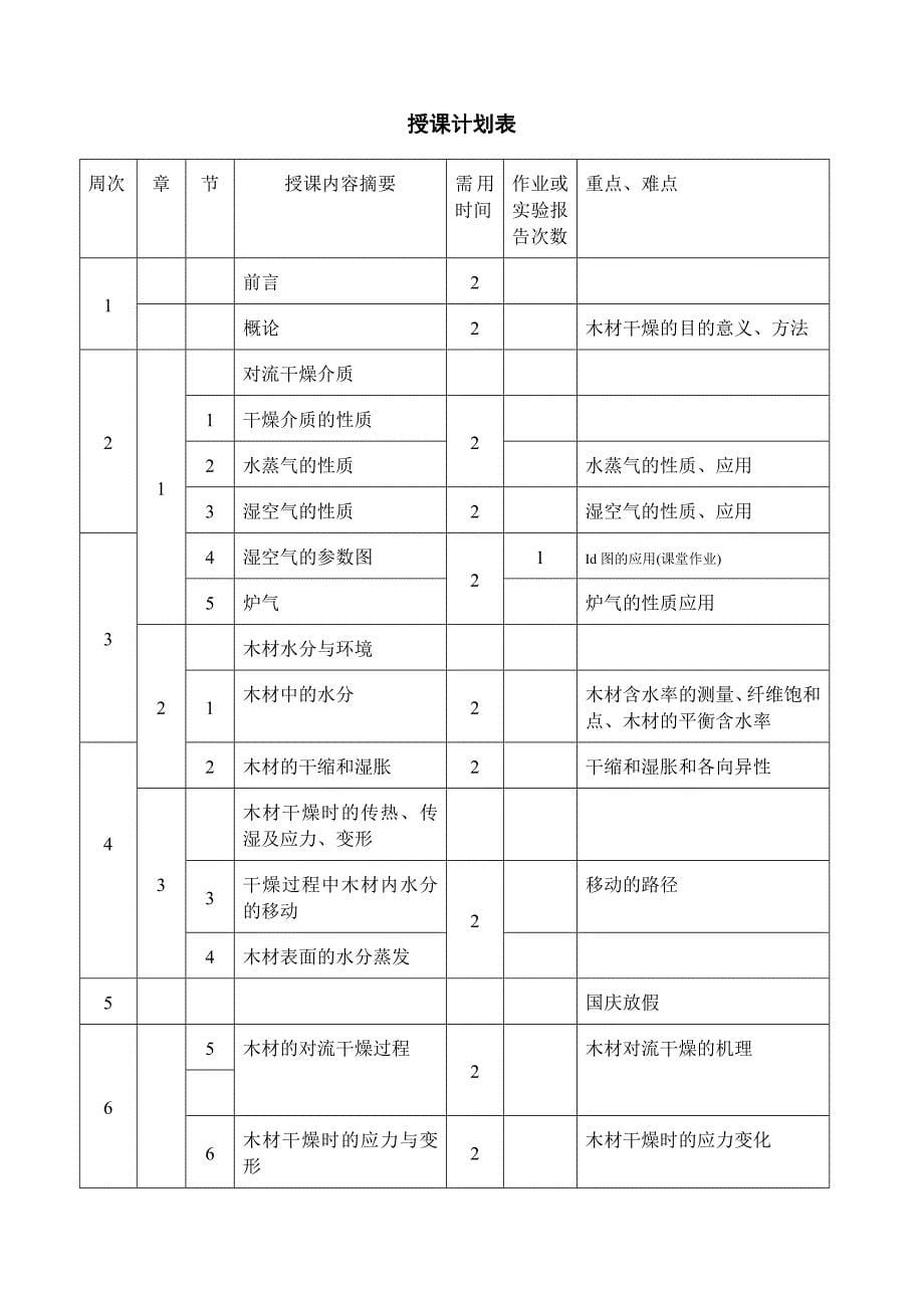 2010——2011木材干燥-授课计划_第5页