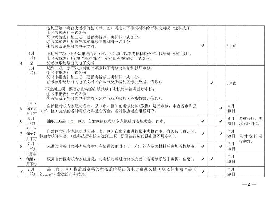 2009年全国县(市)科技进步考核_第5页