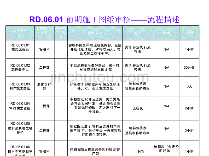 业务流程岗位职责_第4页