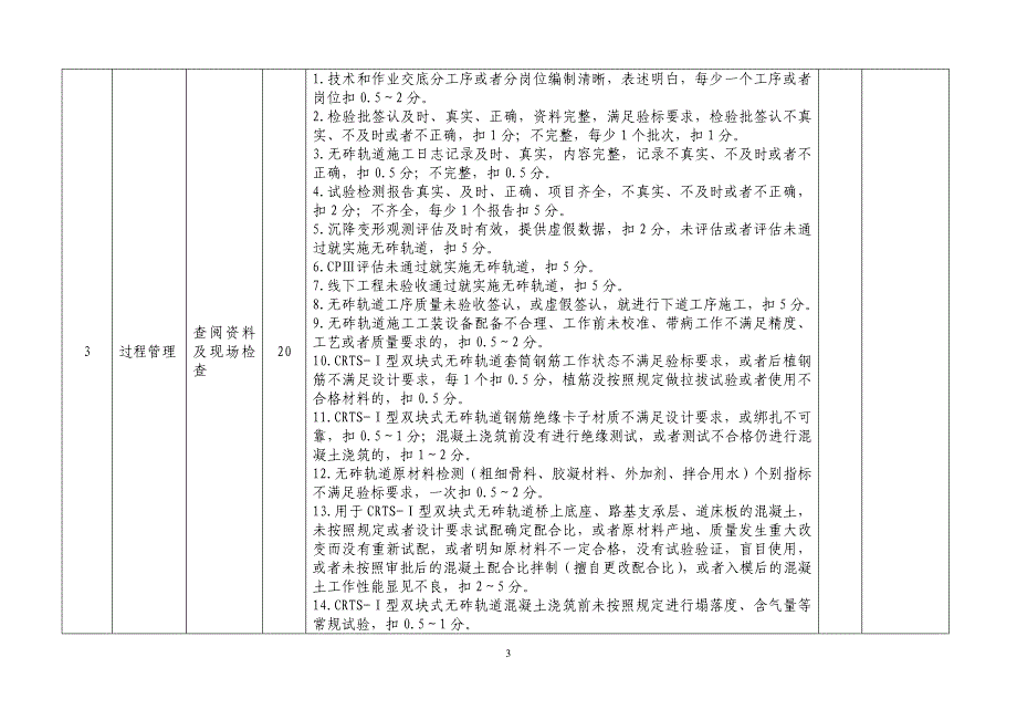 CRTSI型双块式无砟轨道标准化管理考核评分表_第3页