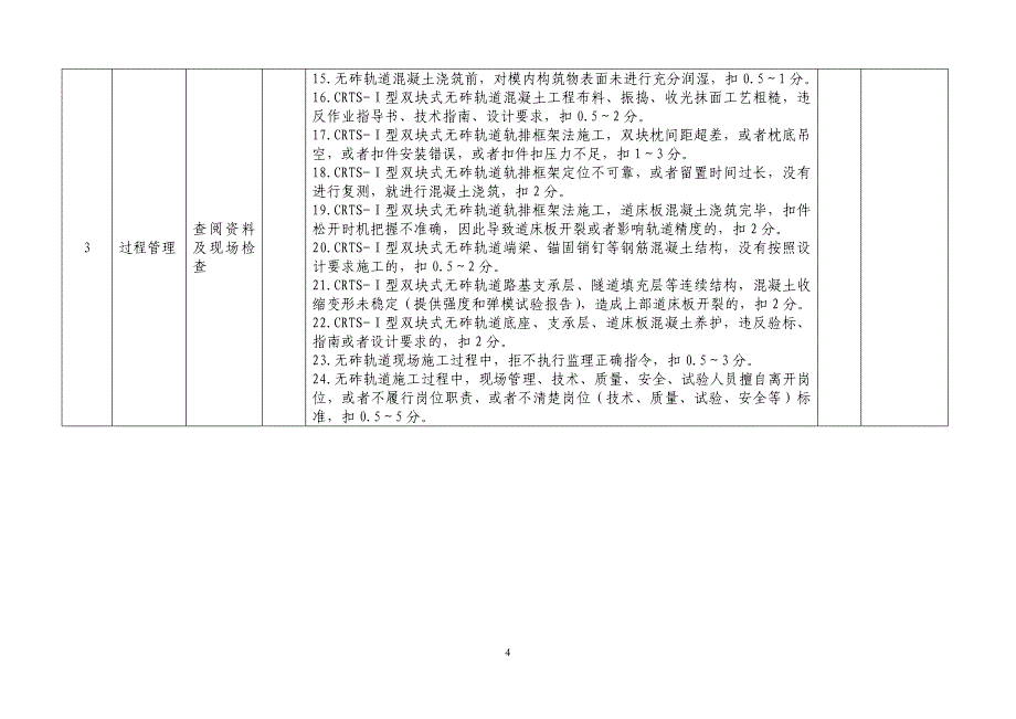 CRTSI型双块式无砟轨道标准化管理考核评分表_第4页