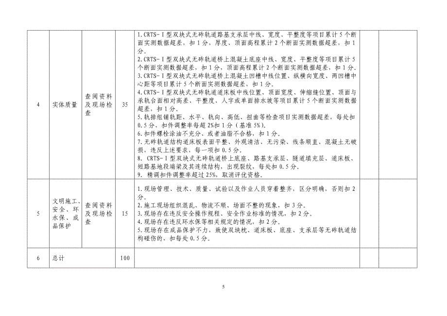 CRTSI型双块式无砟轨道标准化管理考核评分表_第5页