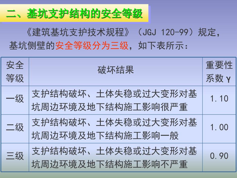 土方与基坑支护工程_第4页