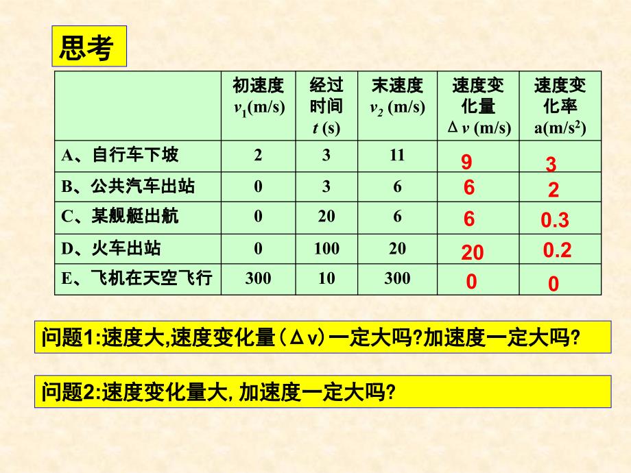 速度变化快慢的描述—加速度_第4页