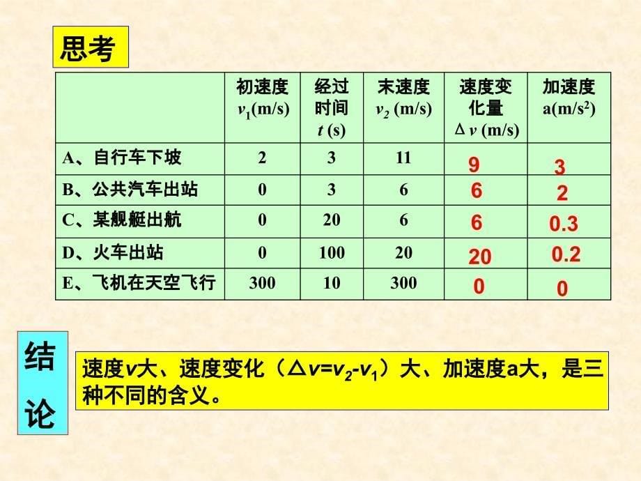 速度变化快慢的描述—加速度_第5页