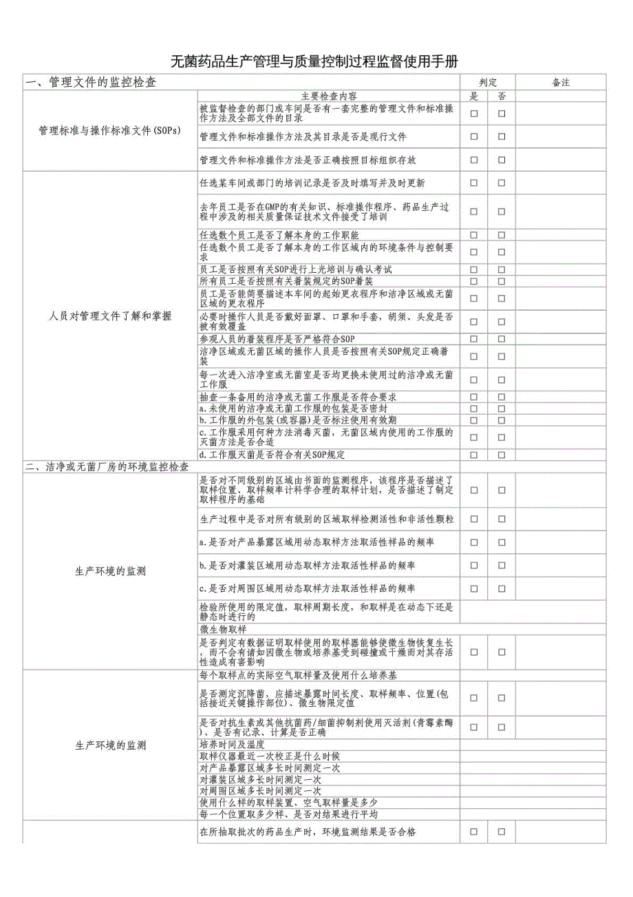 无菌药品生产管理与质量控制过程监督使用手册_第1页