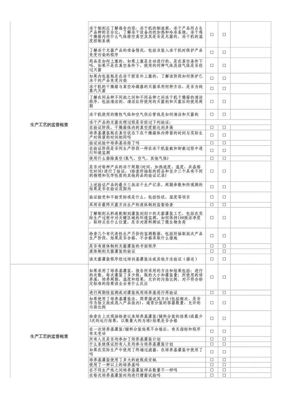 无菌药品生产管理与质量控制过程监督使用手册_第5页