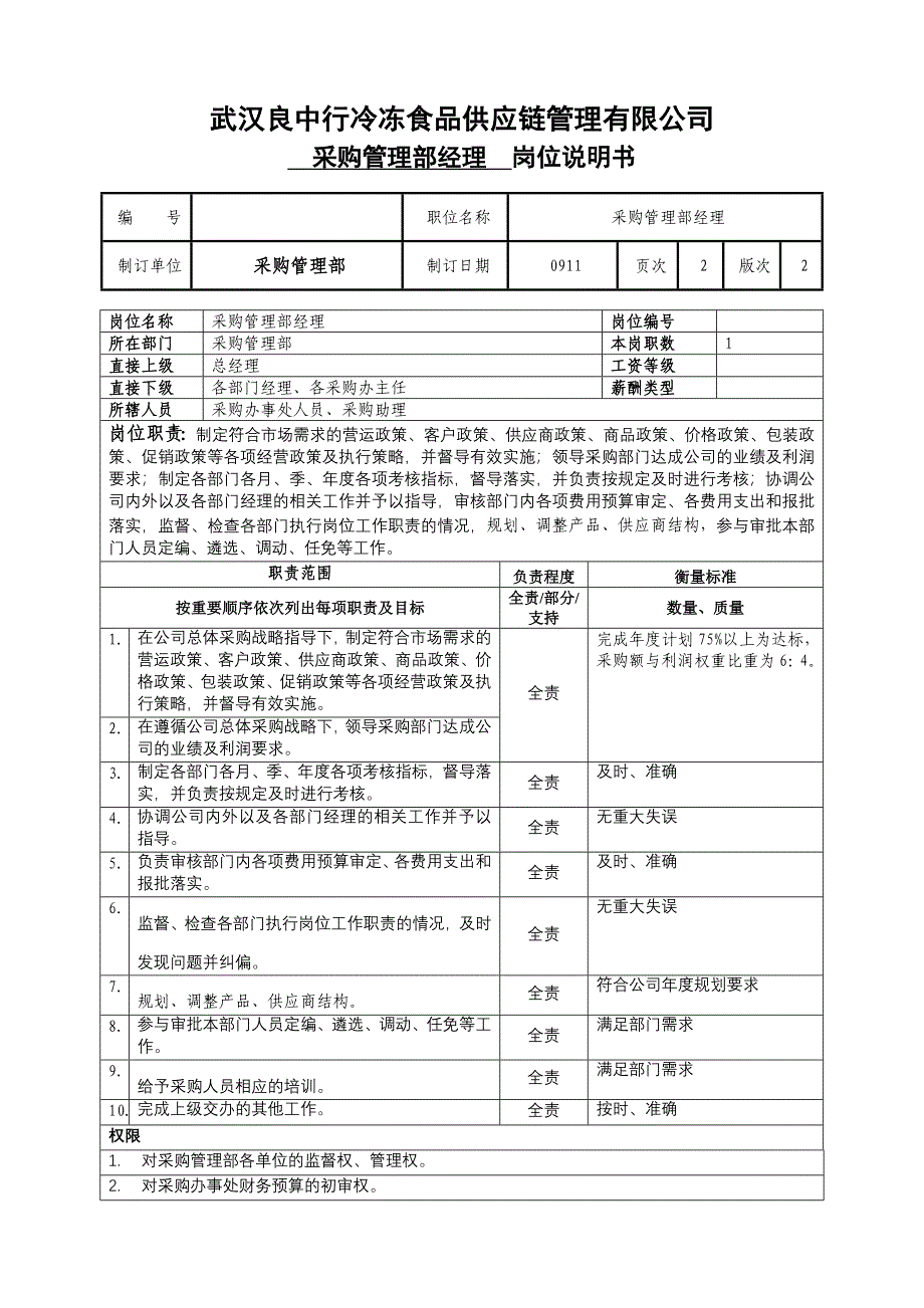 采购管理部经理岗位说明书_第1页