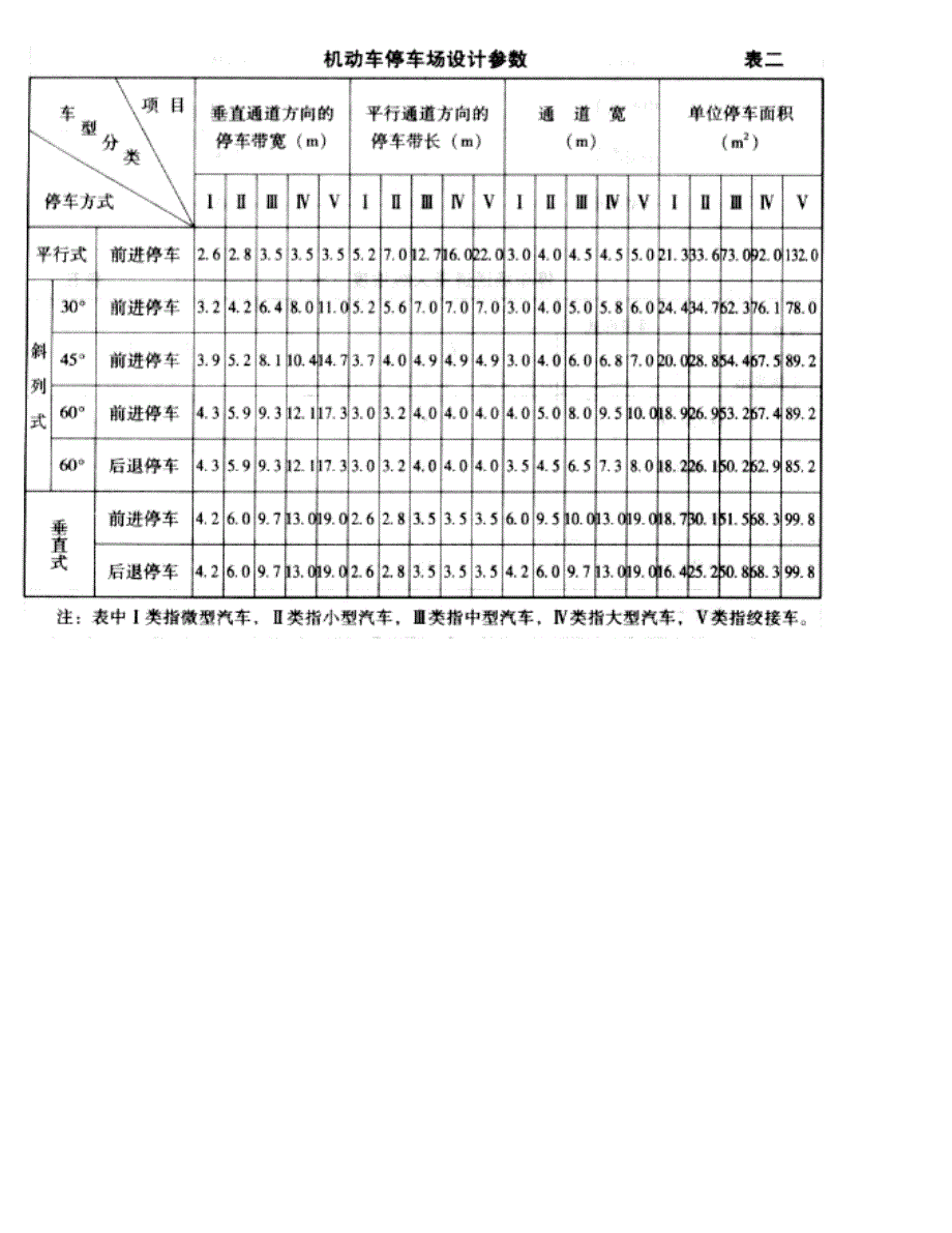 停车场规划设计规则(试行)_第4页