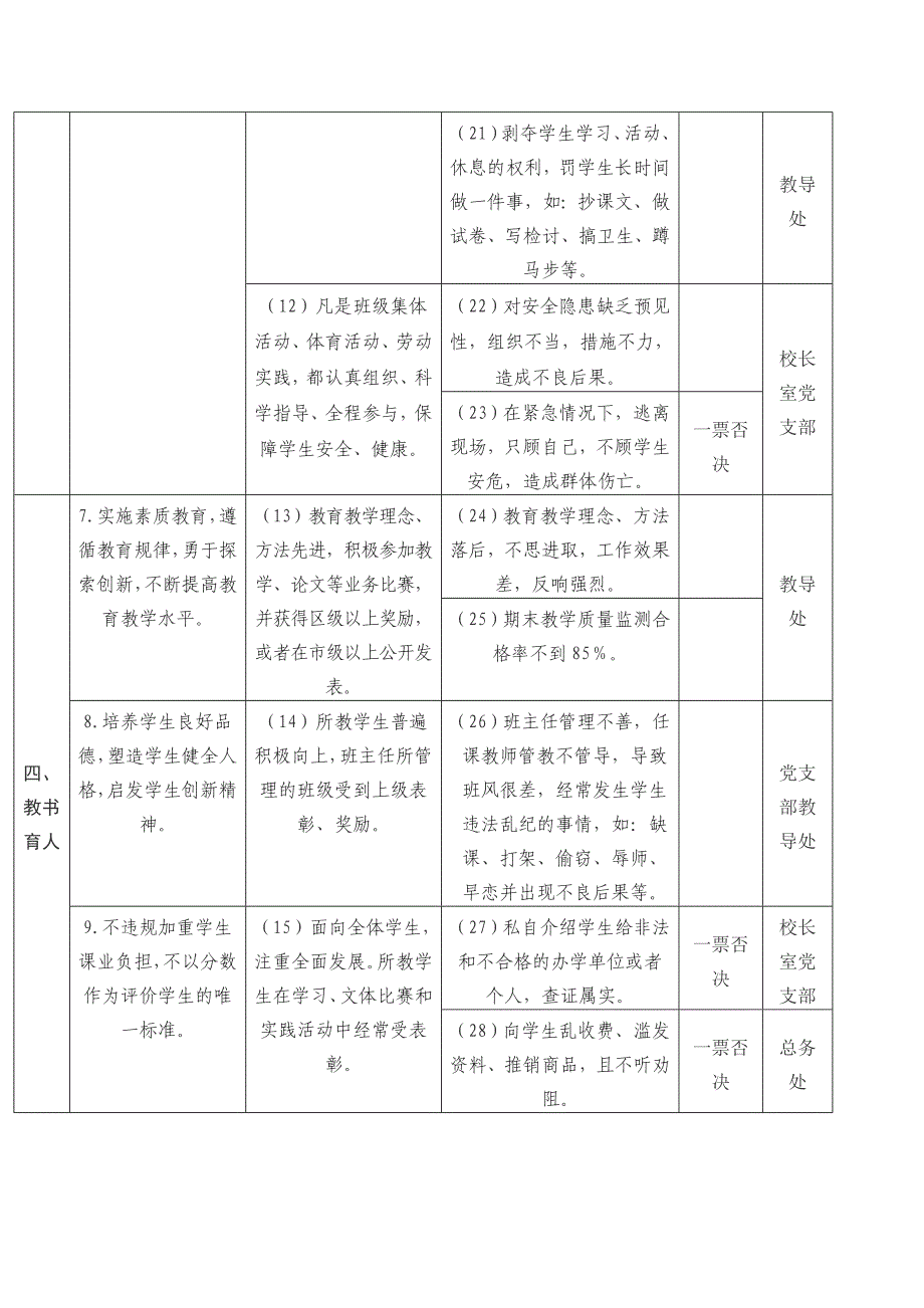 南河店回族学校师德师风考核制度_第4页