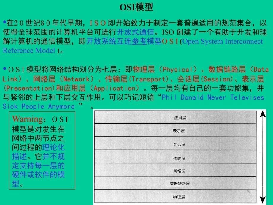 网络模型和osi图文解说_第5页