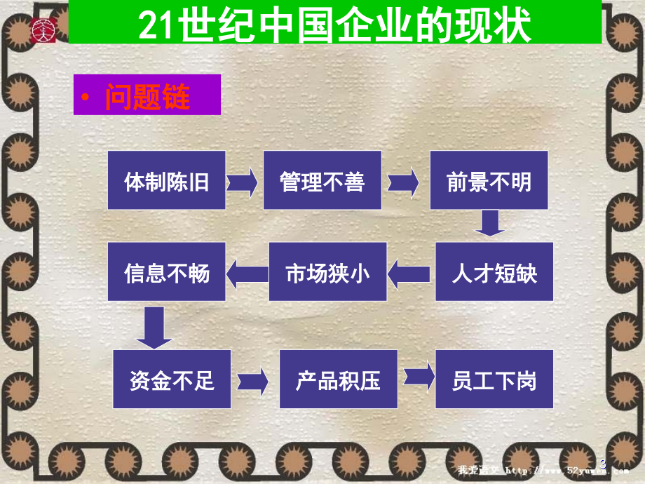 HRM的要义培训课件_第3页