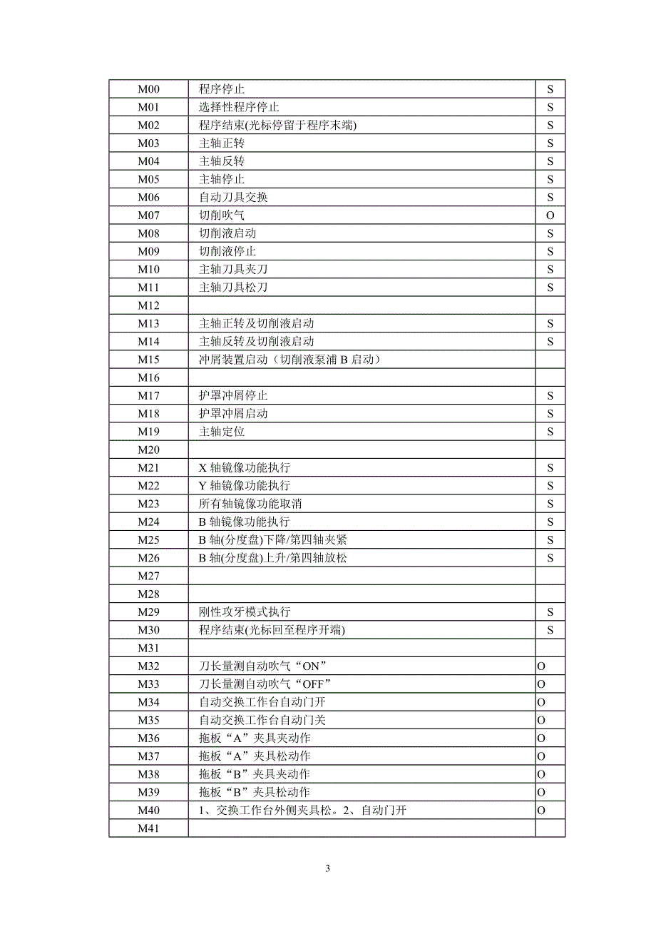 教育训练-编程_第3页