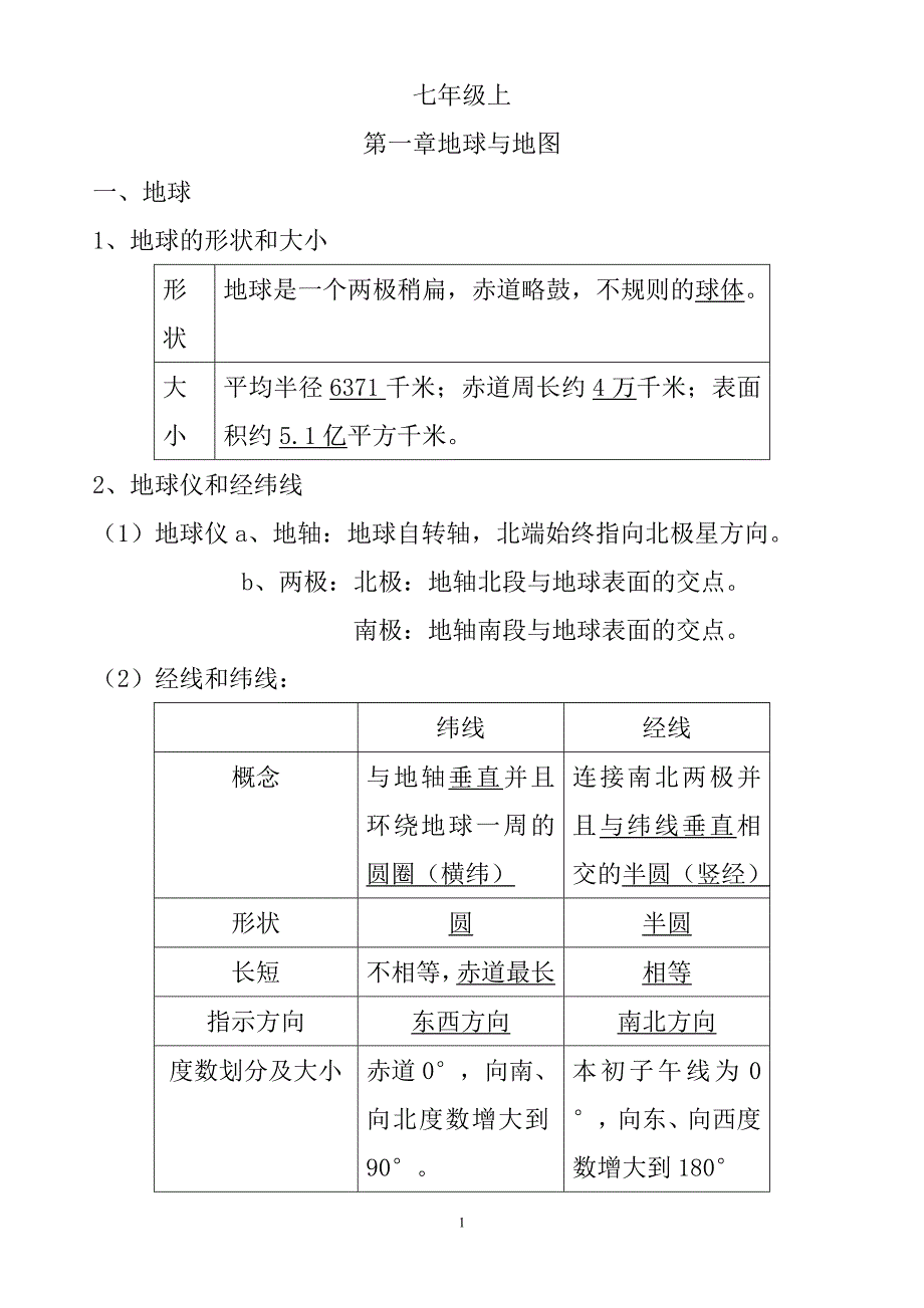 初中地理会考必考知识点汇总[1]_第1页