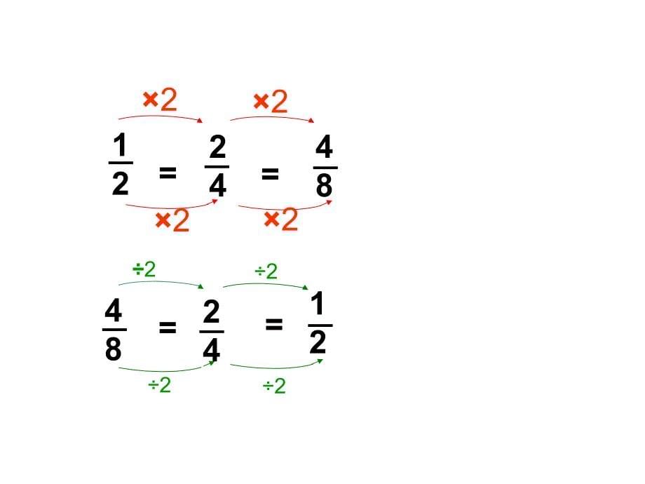 人教版新课标小学数学五年级下册《分数的基本性质》课件_第5页