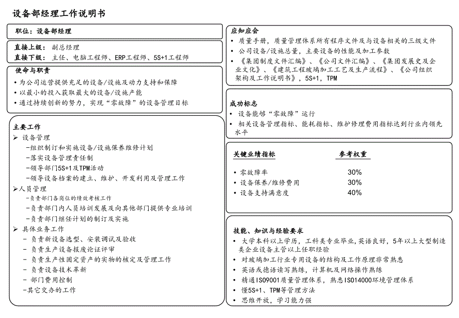 公司各部门负责人工作说明书_第1页