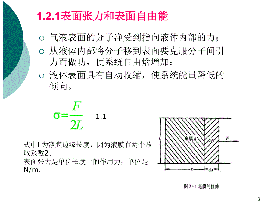 2011-第一章 材料表界面基础2_第2页