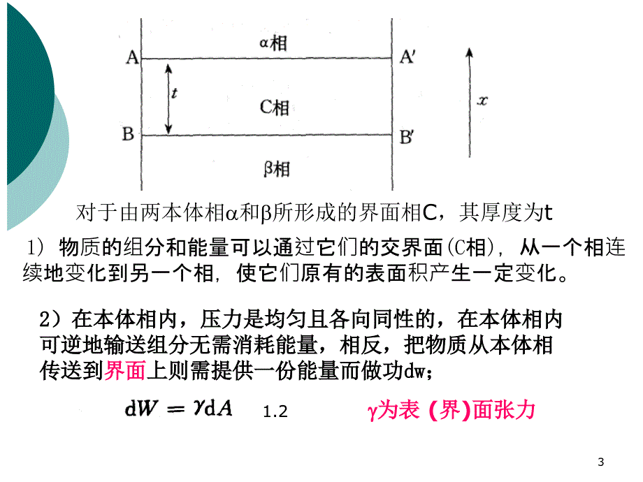 2011-第一章 材料表界面基础2_第3页