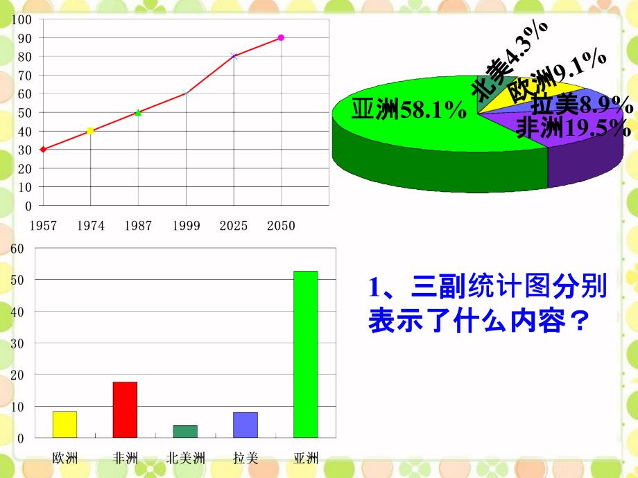 人教版小学六年级数学上册人口预测情况_统计图的选择_第2页