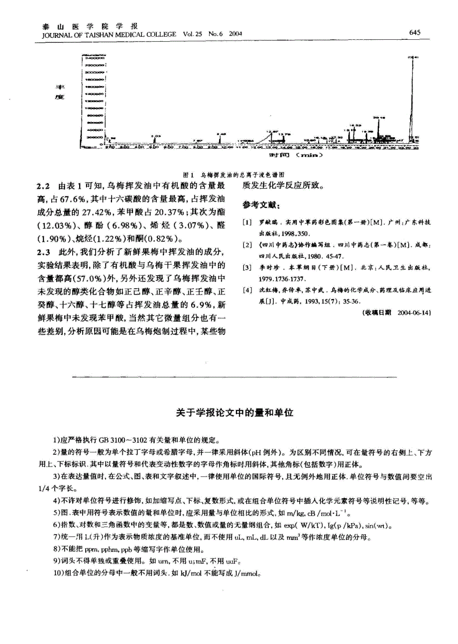 资料：乌梅挥发油成分的气相色谱／质谱分析_第3页