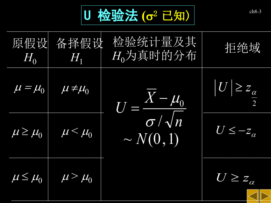 郑州大学概率论与数理统计课程 第8章 假设检验part2_第3页