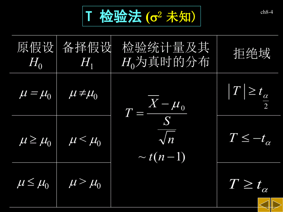 郑州大学概率论与数理统计课程 第8章 假设检验part2_第4页