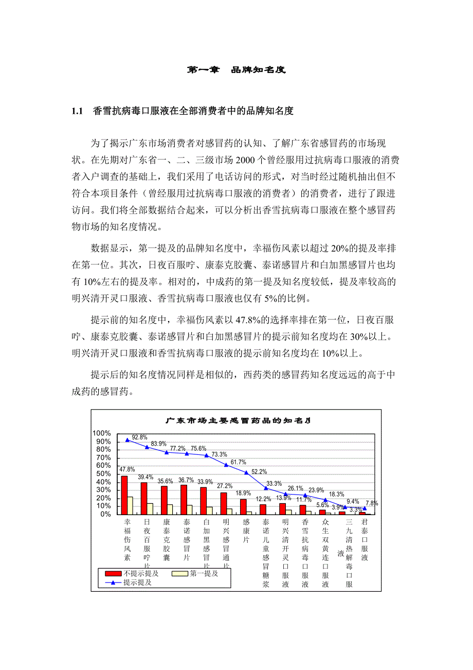 香雪抗病毒口服液营销报告品牌和产品篇_第3页