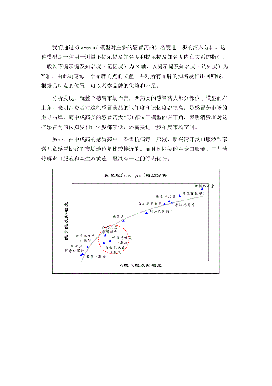 香雪抗病毒口服液营销报告品牌和产品篇_第4页