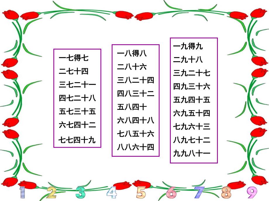 表内乘法二_整理复习_第2页