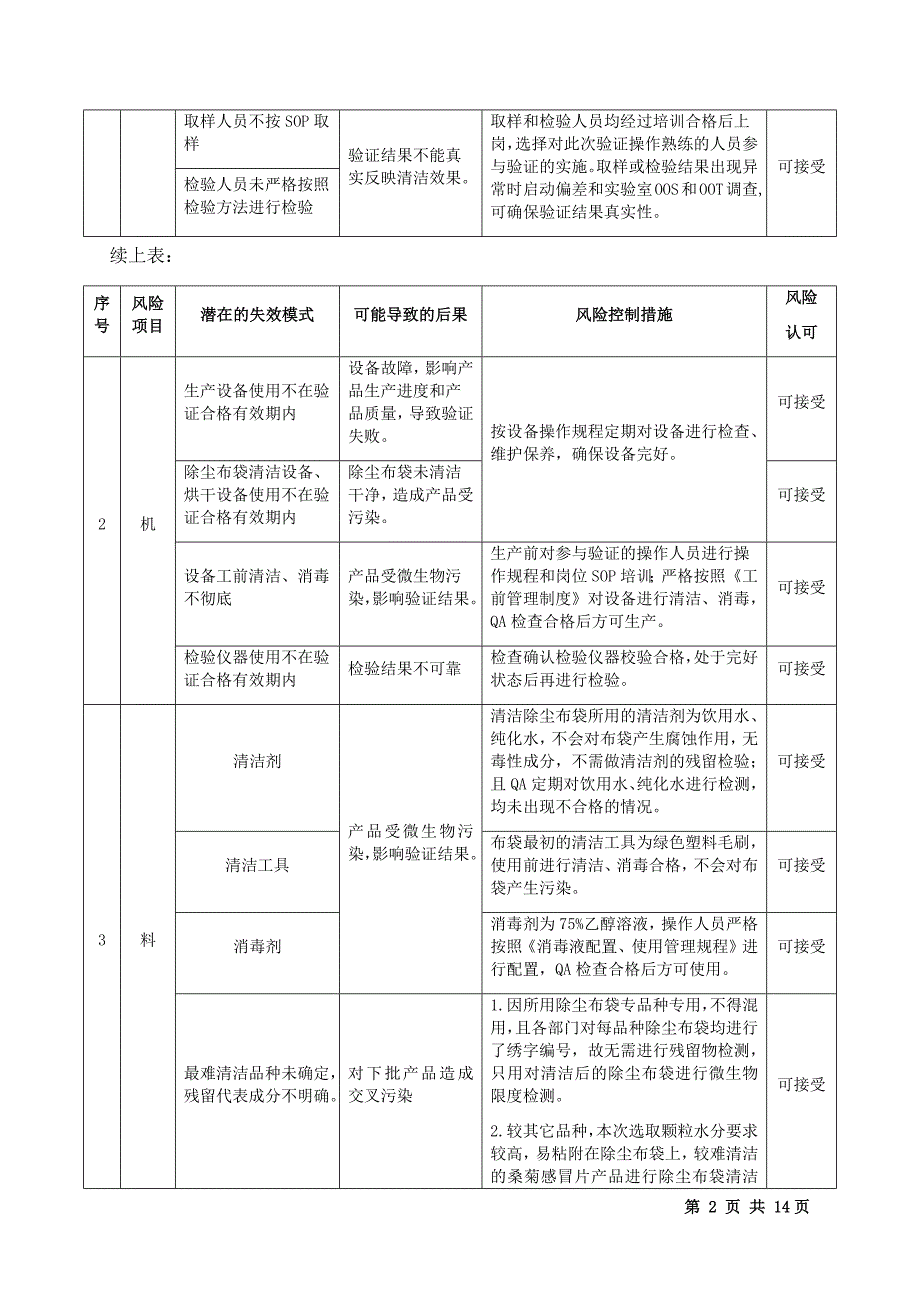 除尘布袋清洁验证方案_第4页