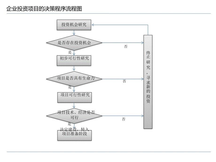 项目可行性研究报告重点讲解_第5页