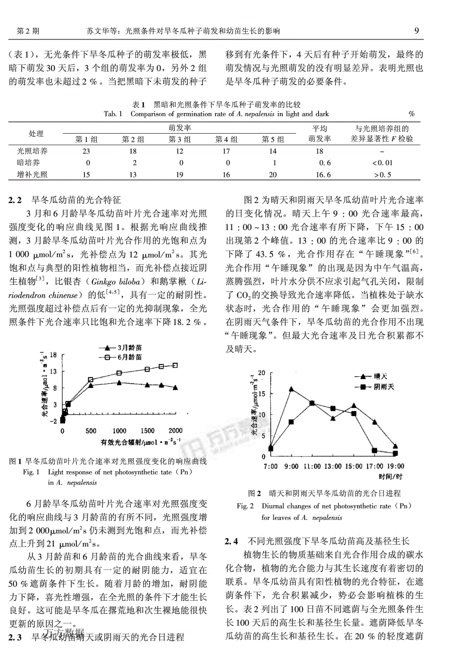 资料：光照条件对旱冬瓜种子萌发和幼苗生长的影响_第2页