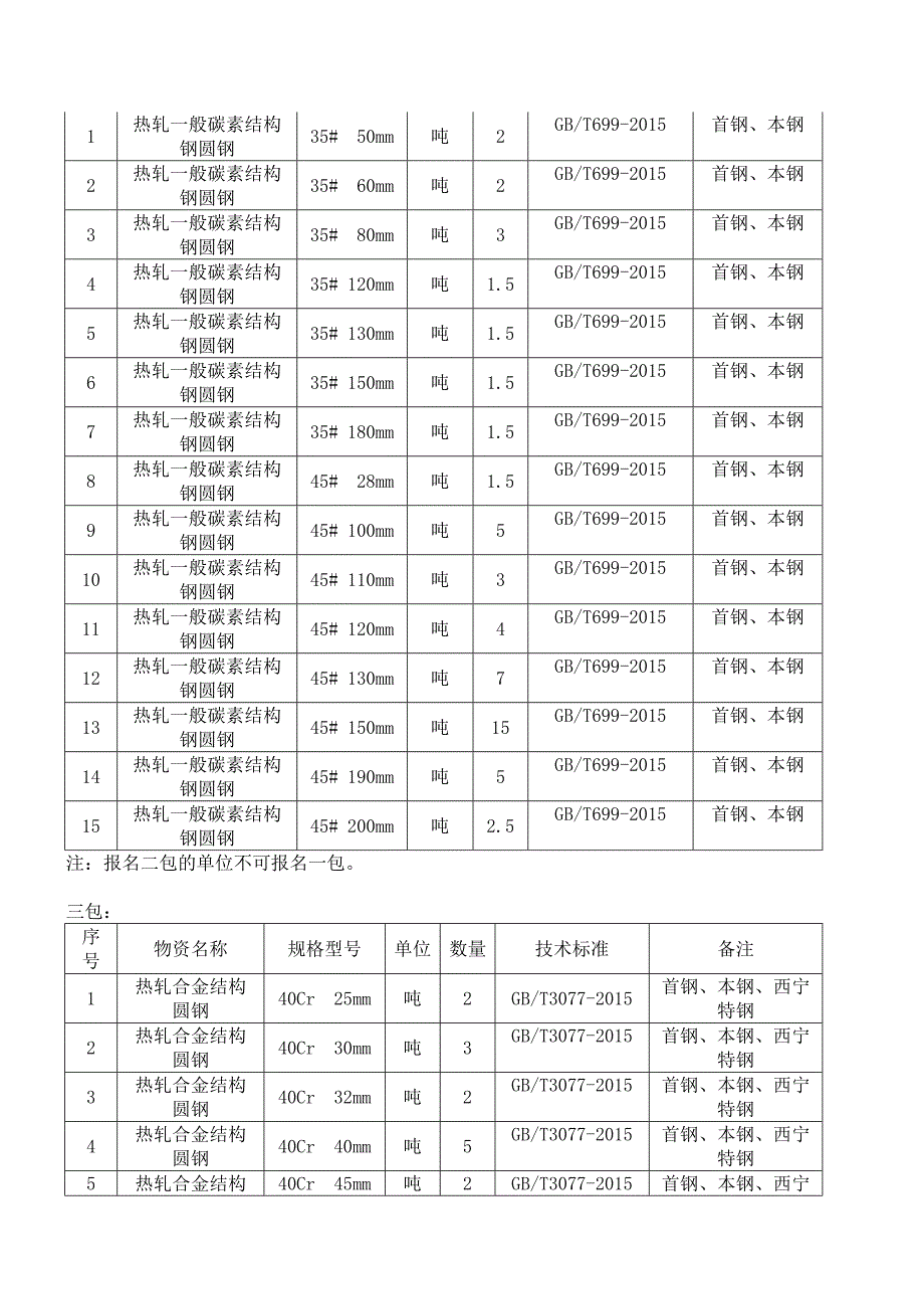 附件：招标货物明细表_第2页