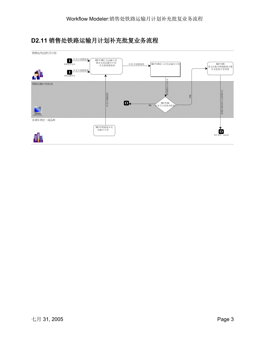 运输计划_第3页