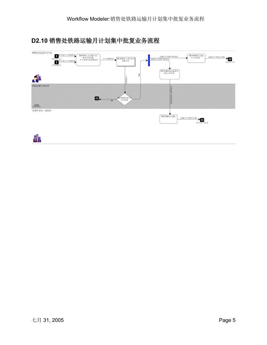 运输计划_第5页