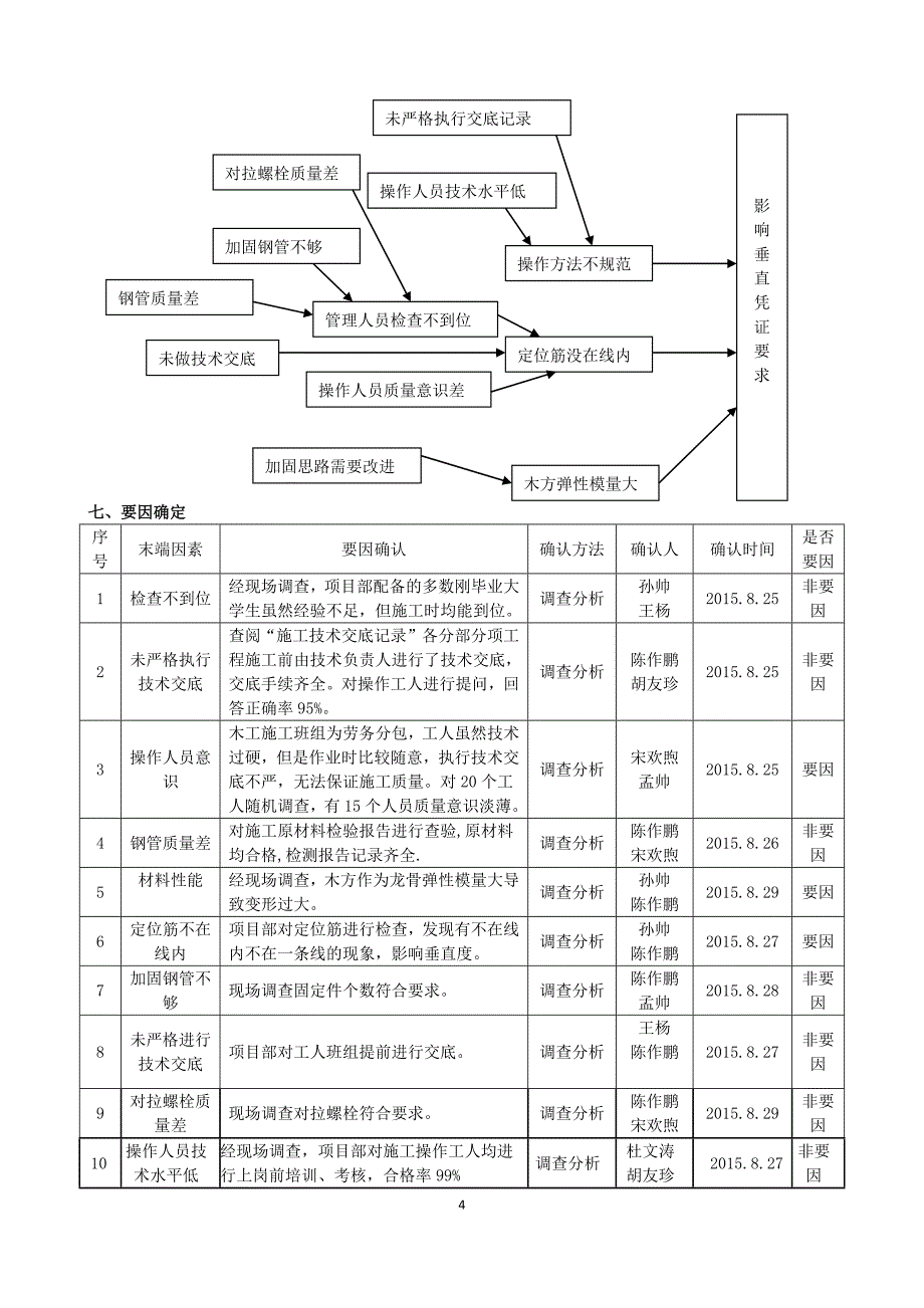 鞍山华润-提高混凝土内墙成品质量_第4页