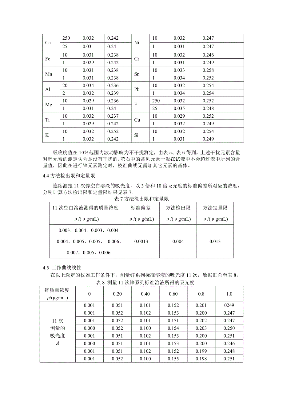 萤石锌含量编制说明.doc_第3页