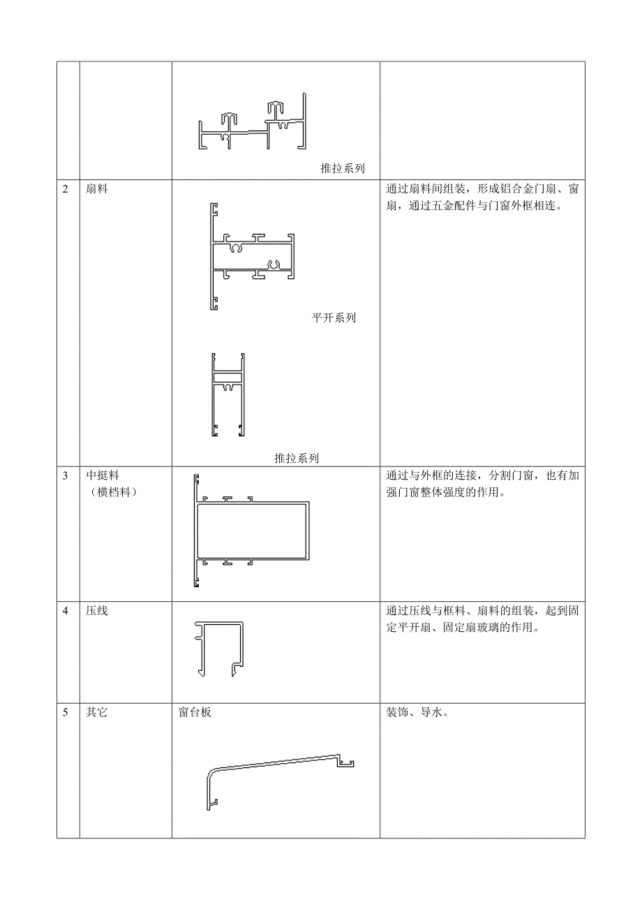 铝合金门窗工程师手册_第2页