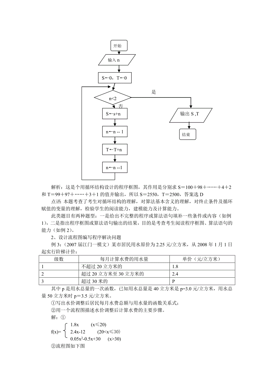 高考算法试题透析_第2页