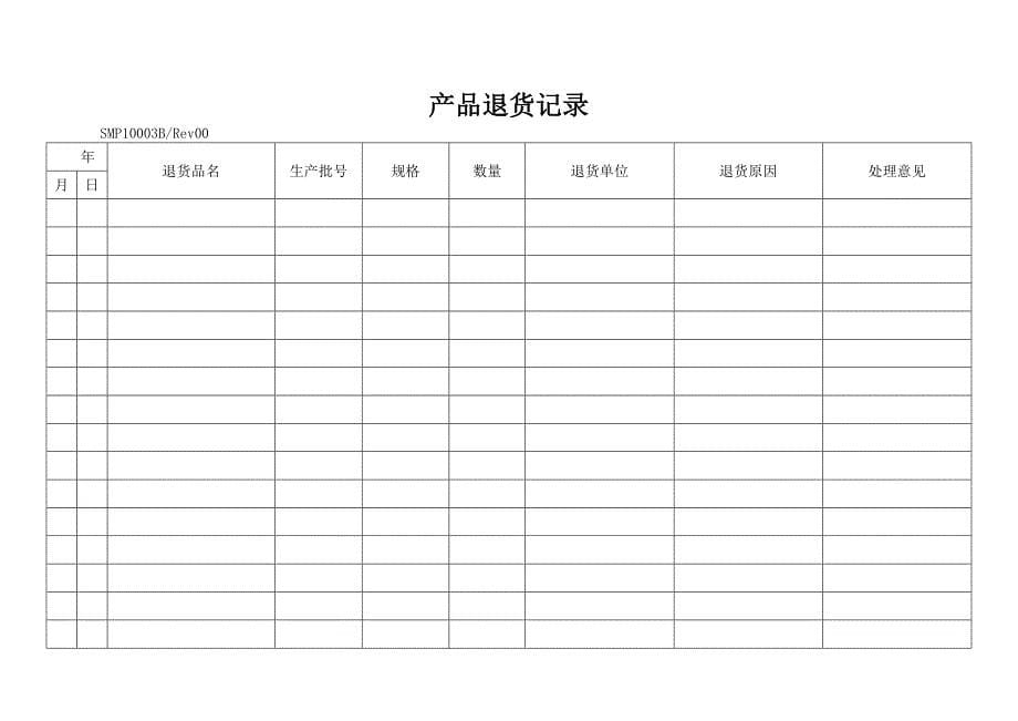 药品退货和收回管理程序_第5页