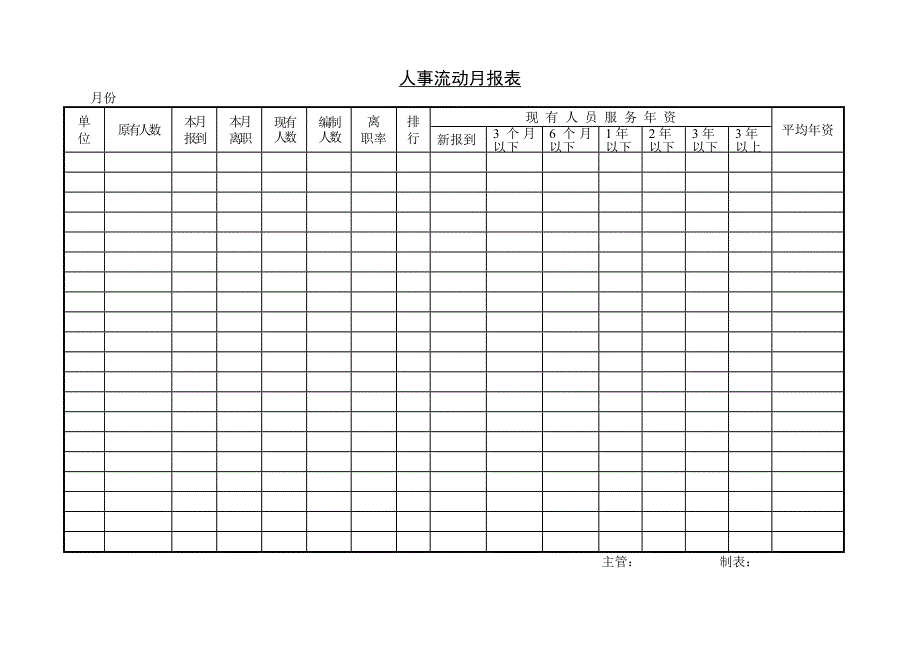 常用表格大全-人事流动月报表-(精品专供)_第1页