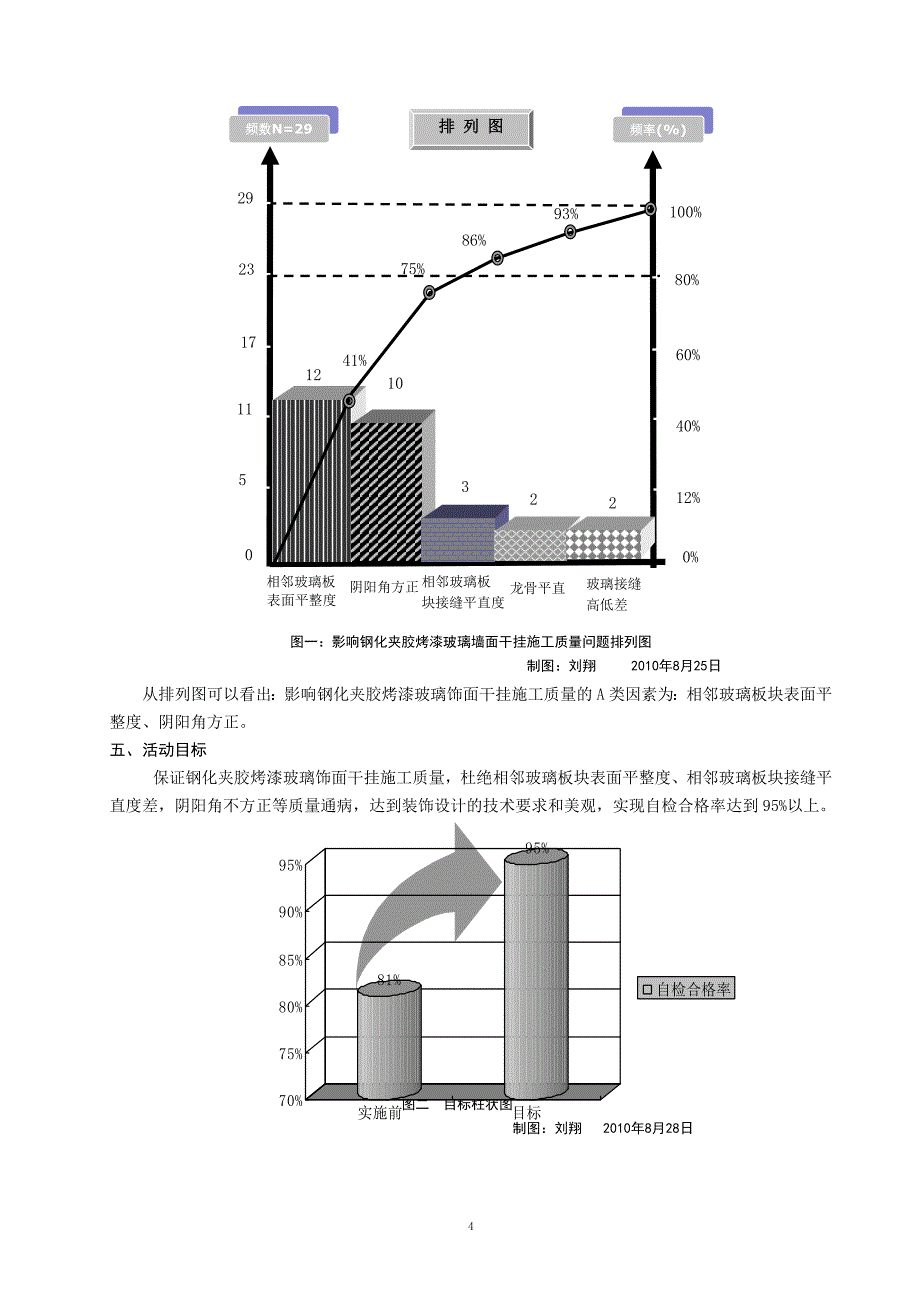 钢化夹胶烤漆玻璃饰面干挂施工质量控制_第4页