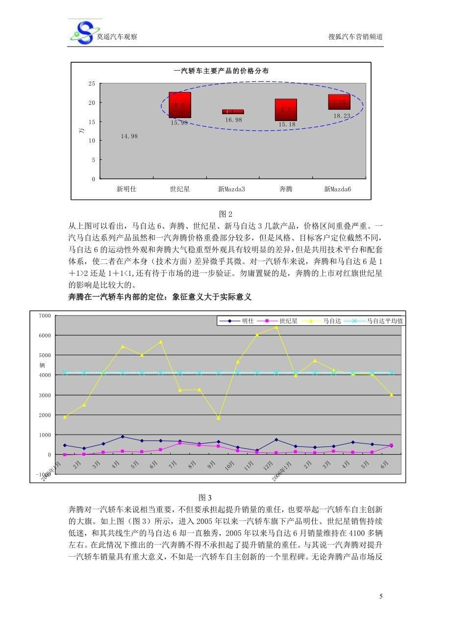 莫遥汽车信息系统_第5页