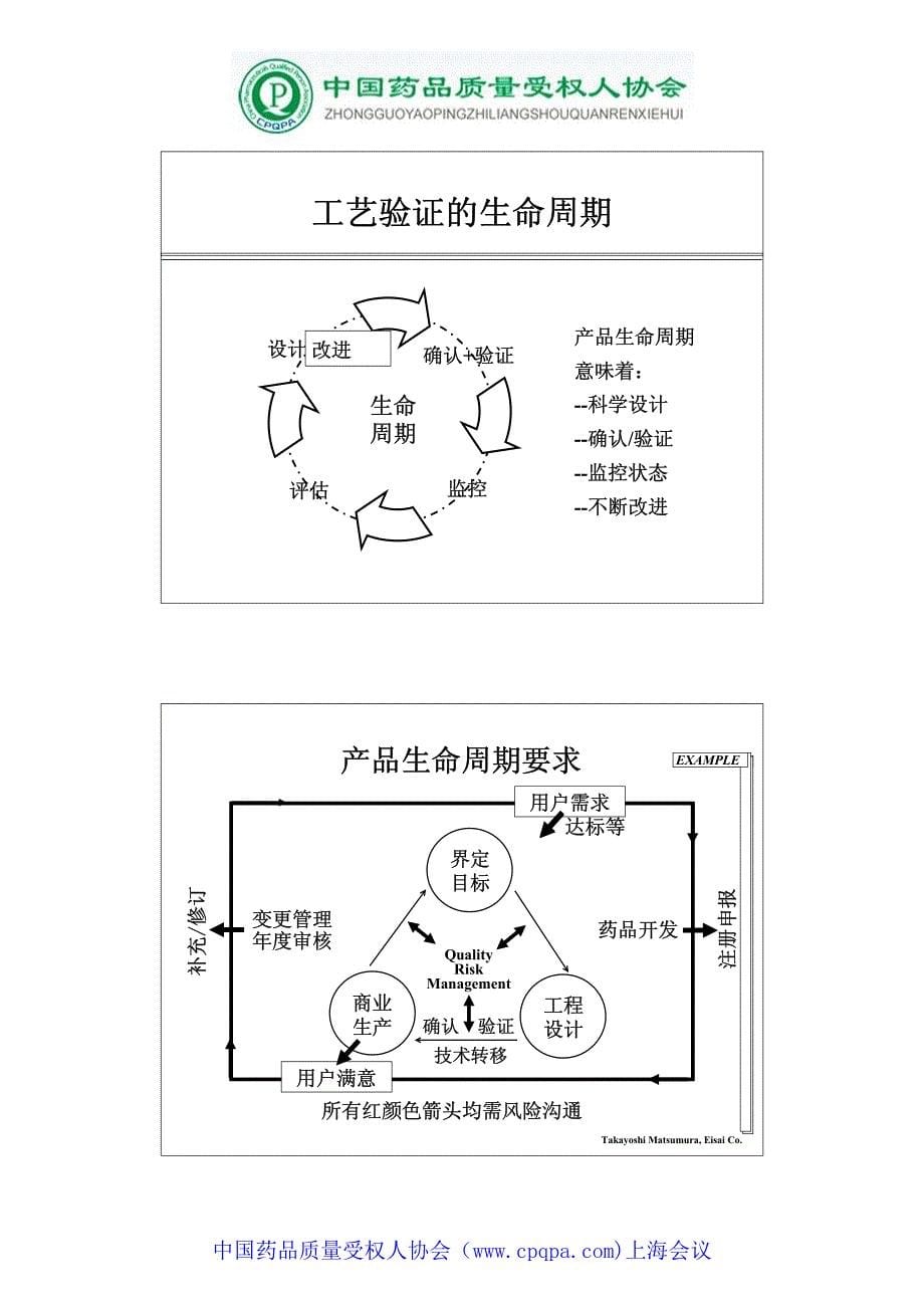 邓海根-确认与验证生命周期中若干问题探讨_第5页