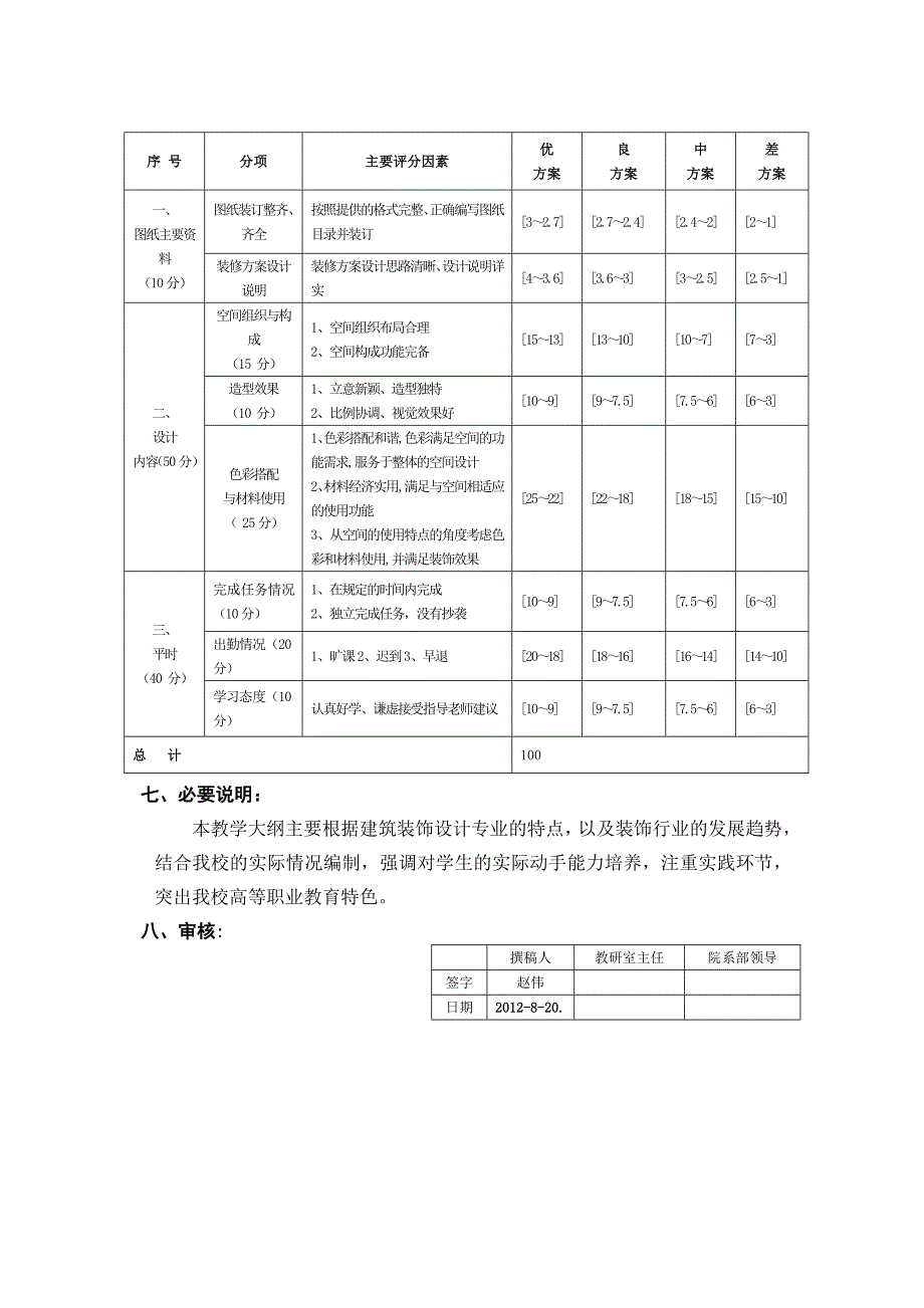 装饰技能训练大纲_第4页