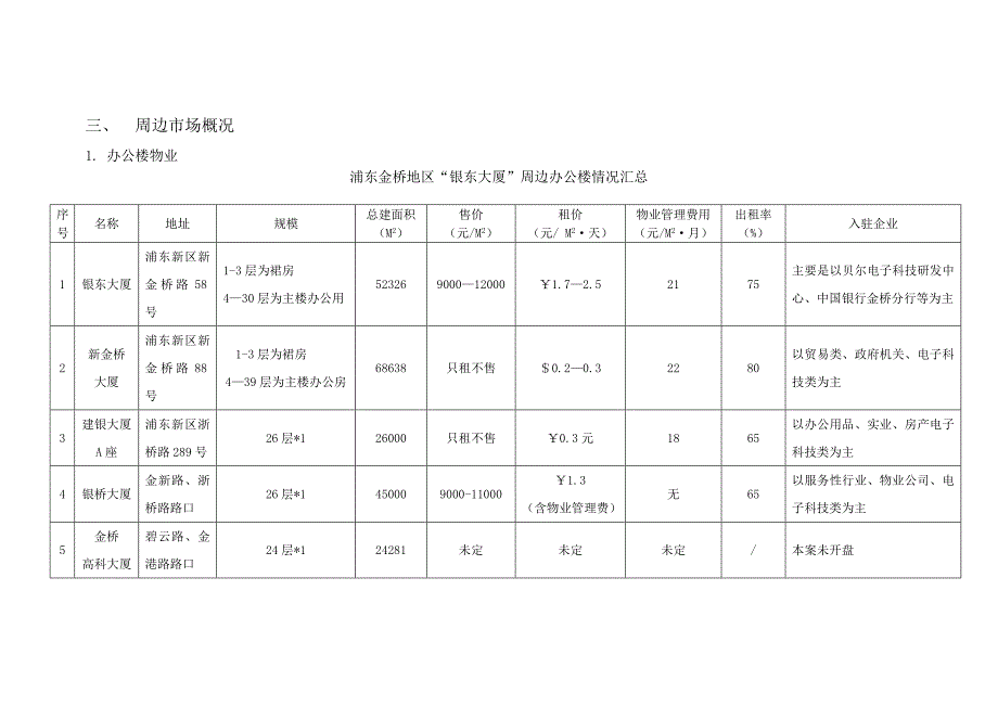 银东大厦项目改造可行性研究报告_第4页