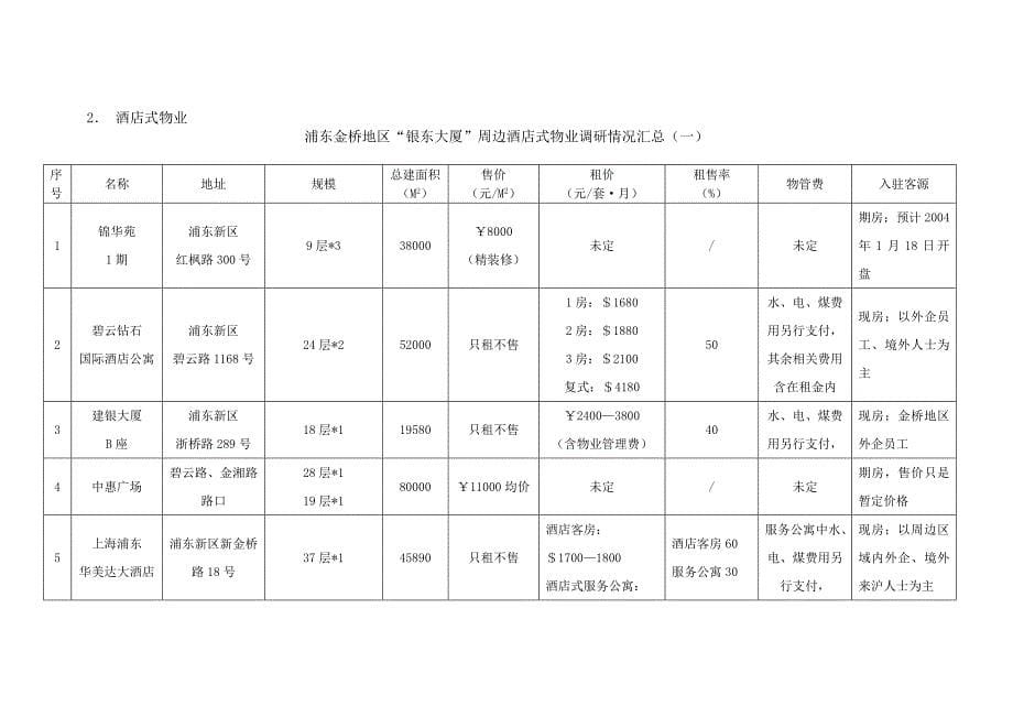 银东大厦项目改造可行性研究报告_第5页