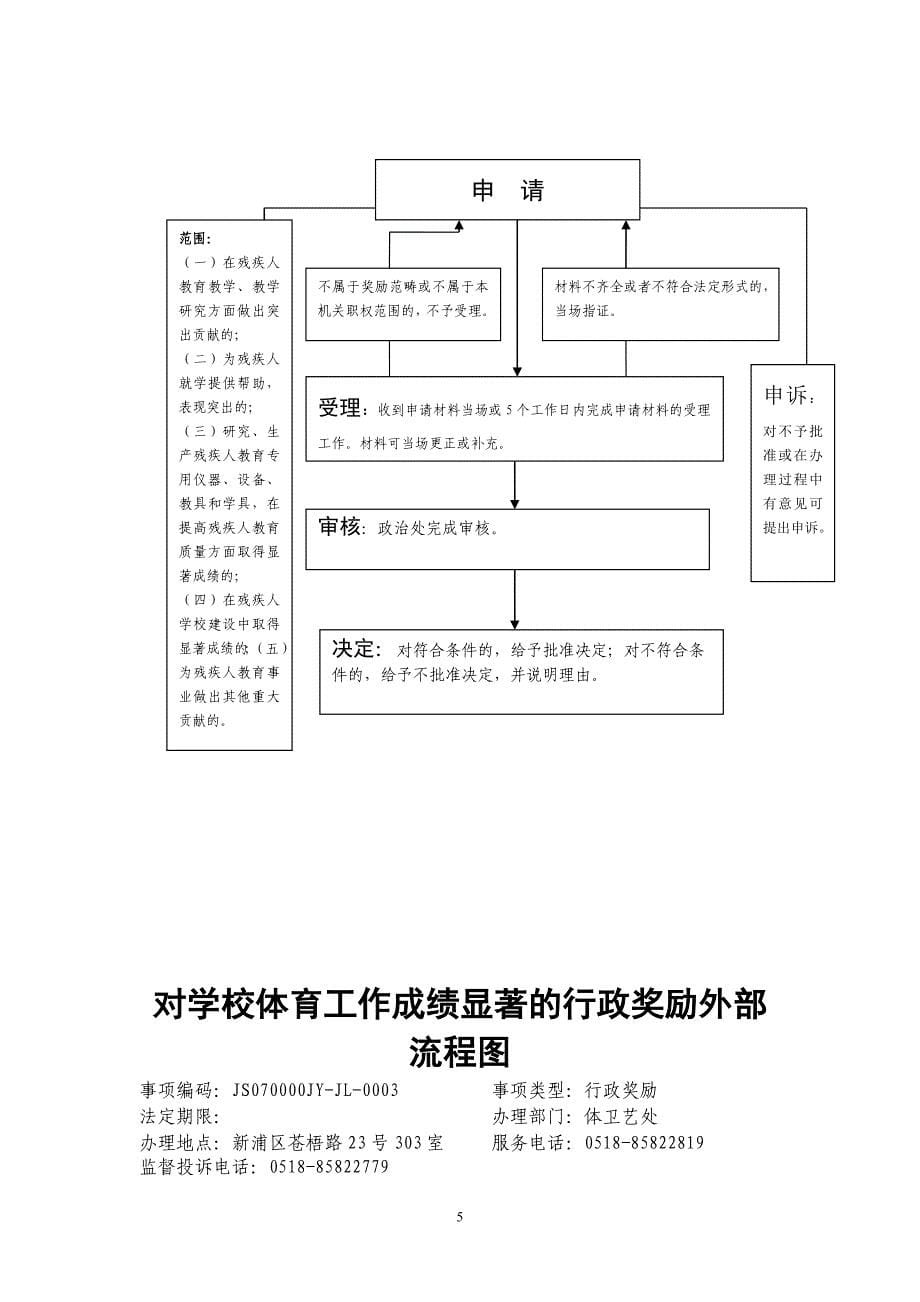 设立民办学校行政许可外部流程图_第5页